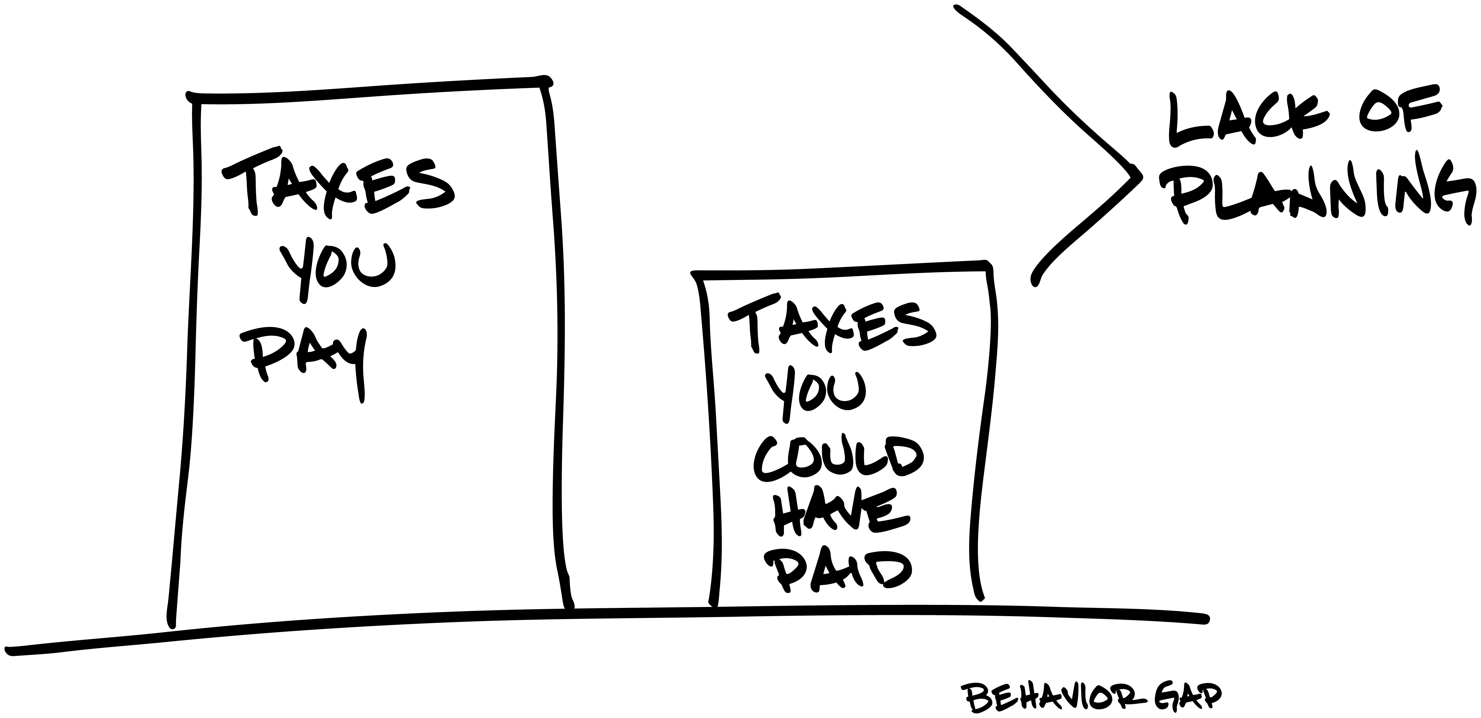 carlrichards_behaviorgap_lackofplanning