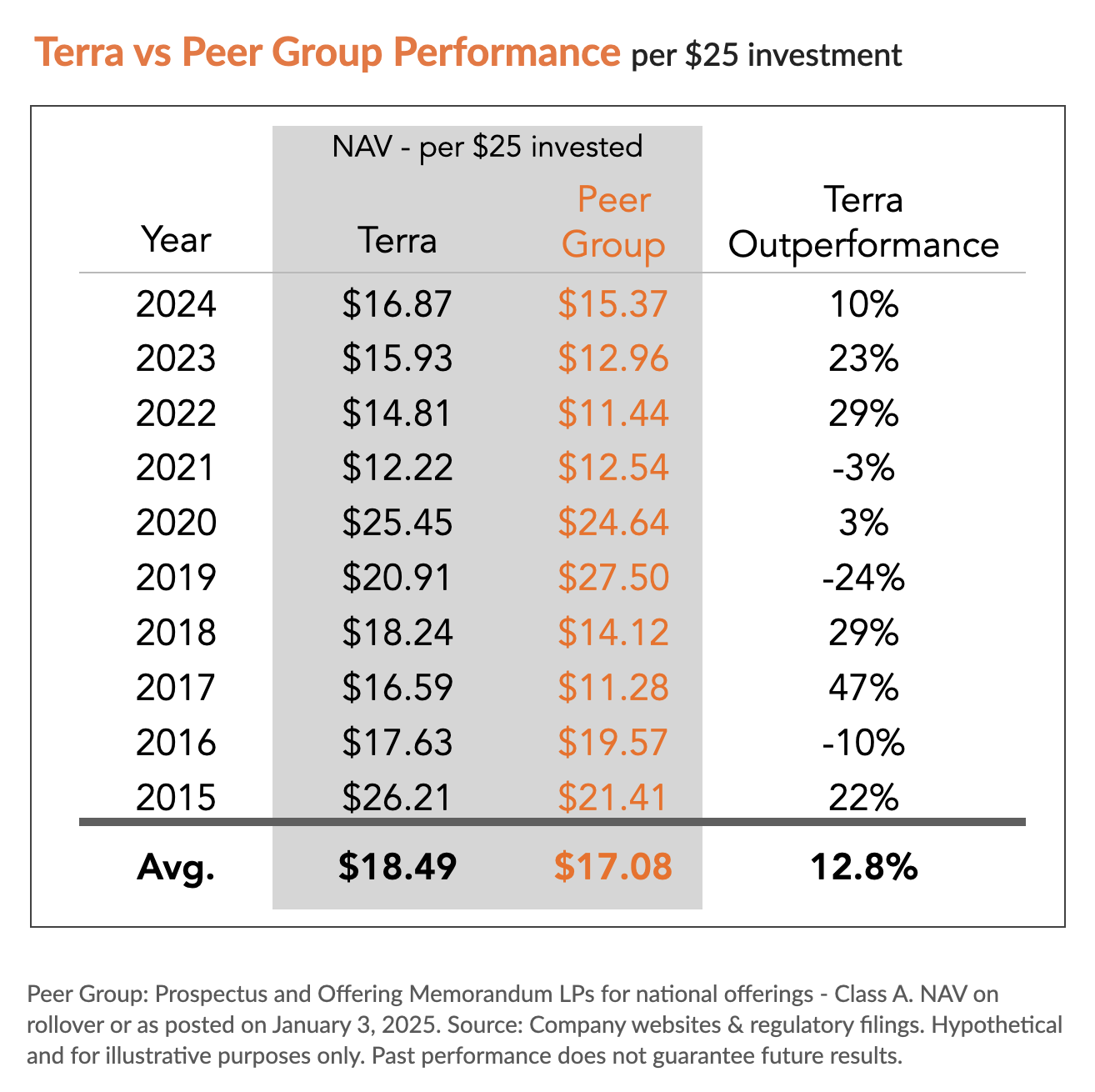 peer_perf_jan2025