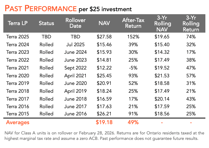 terrafunds_pastperf_2602