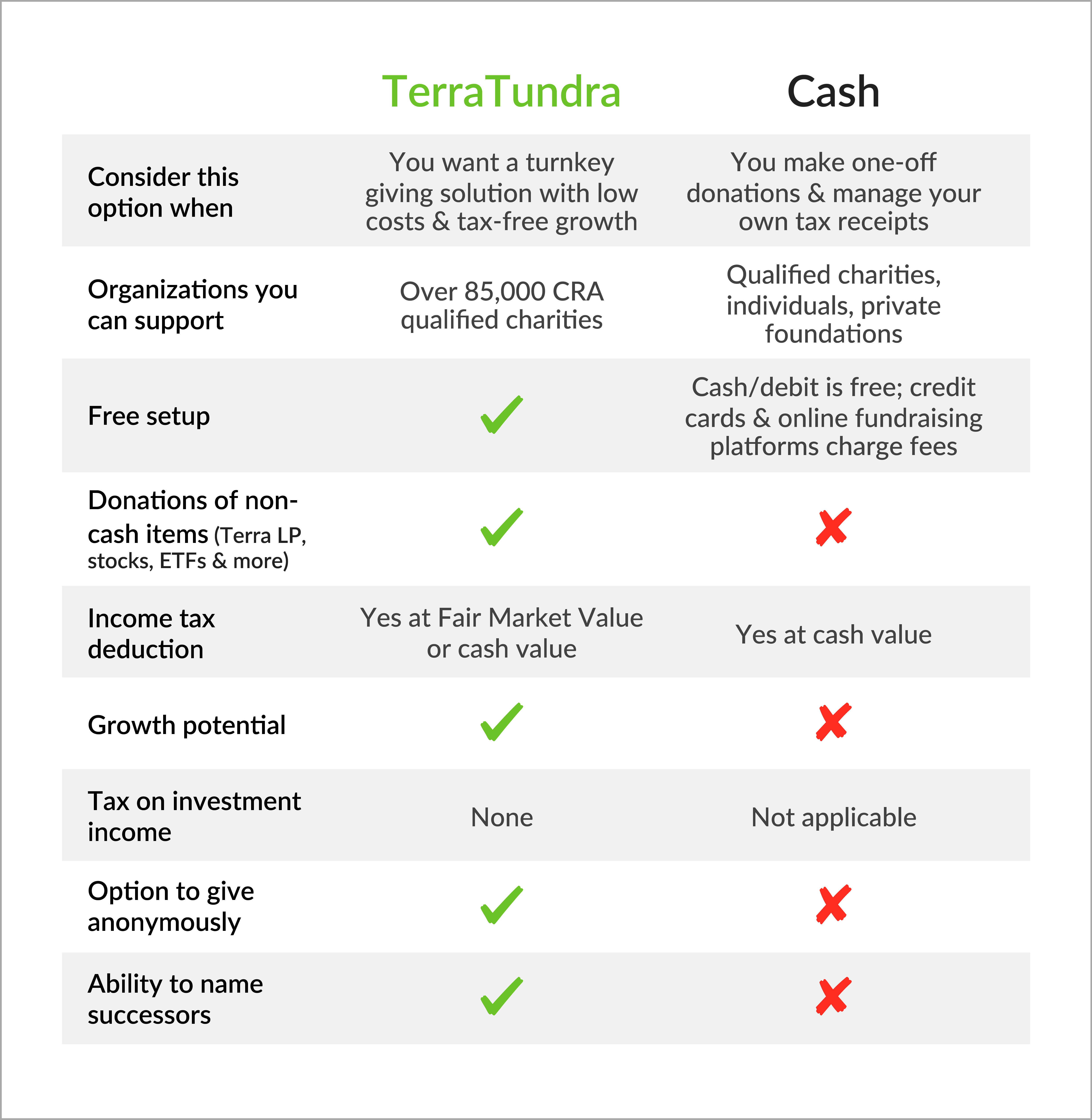 terratundra_terratundraorcash